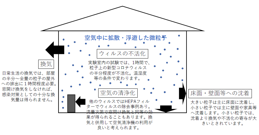 マイクロ 飛沫 感染